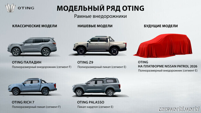 Malditas Sanciones, Rusia Obtiene La Nueva Patrulla De Nissan De China | Carscoops